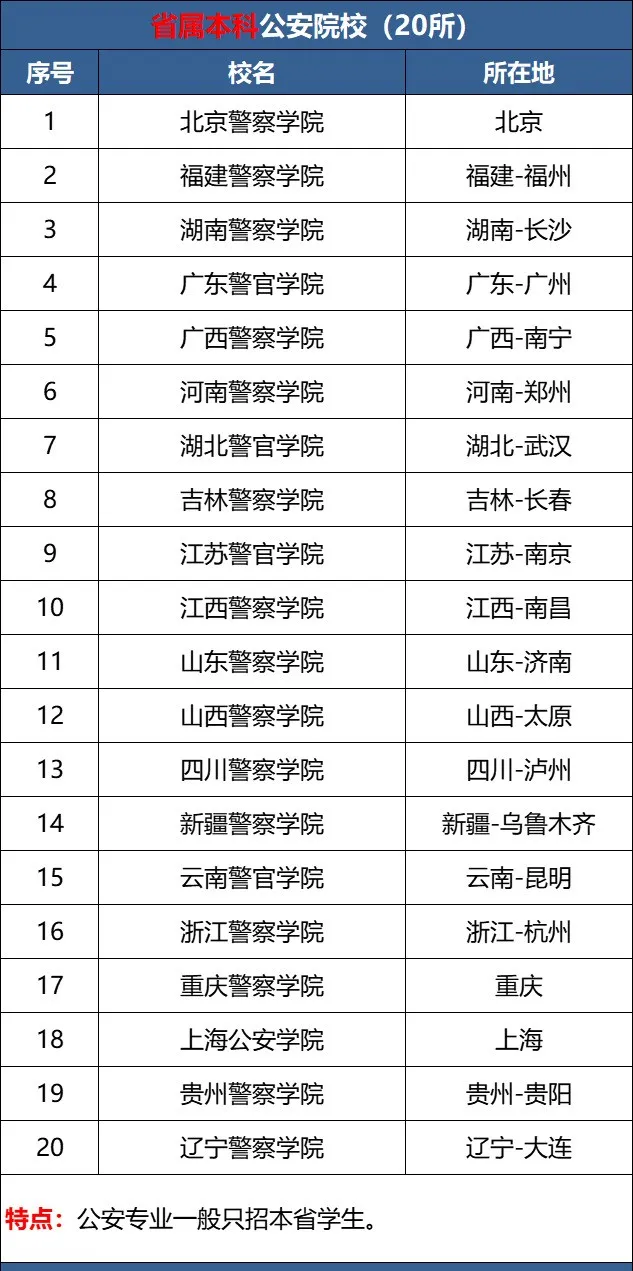 警校毕业出来是正式警察吗？一般怎么分配？(图3)