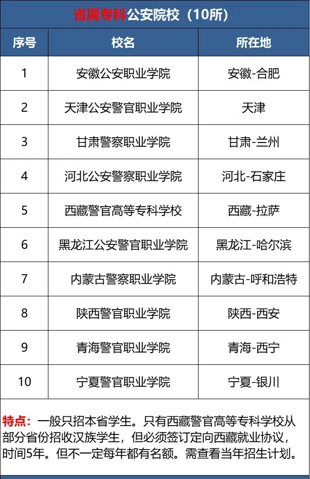 警校毕业出来是正式警察吗？一般怎么分配？(图4)