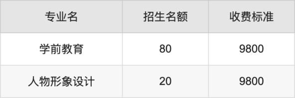 2024年云南三鑫职业技术学院学费明细：一年9800元（各专业收费标准）(图3)