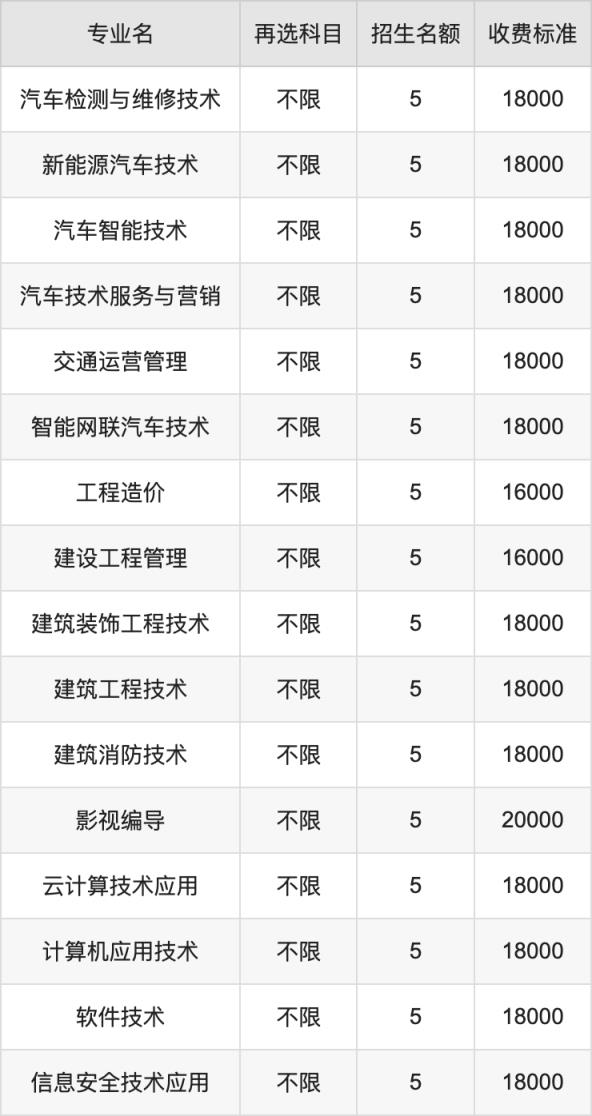 2024年无锡南洋职业技术学院学费明细：一年16000-25000元（各专业收费标准）(图2)