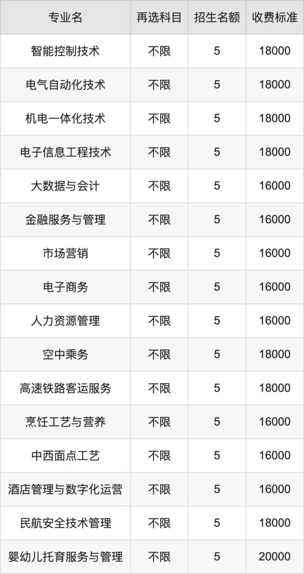 2024年无锡南洋职业技术学院学费明细：一年16000-25000元（各专业收费标准）(图3)