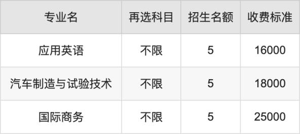 2024年无锡南洋职业技术学院学费明细：一年16000-25000元（各专业收费标准）(图4)