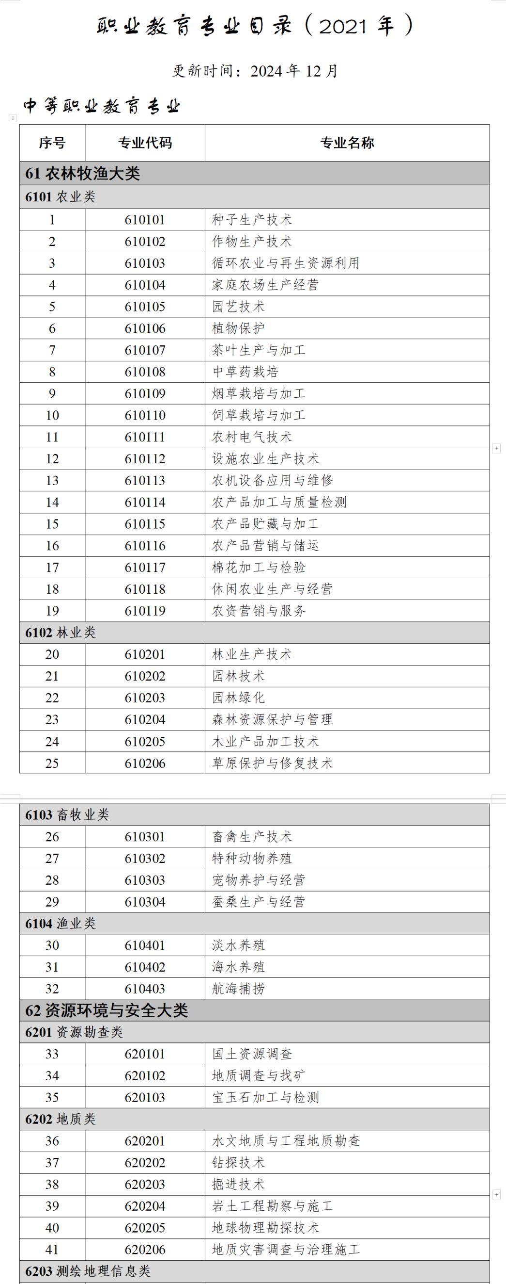 2025届可报！教育部公布新增40个新专业！附专科专业目录2024最新版(图4)