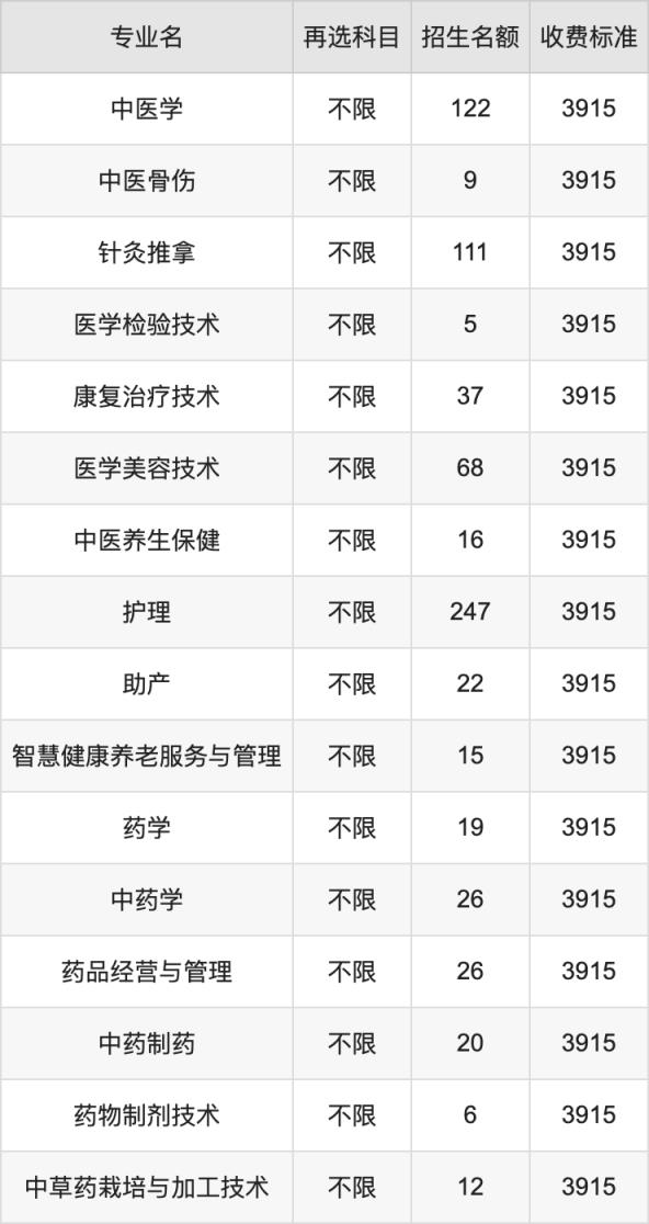 2024年江西中医药高等专科学校学费明细：一年3915元（各专业收费标准）(图2)