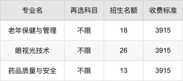 2024年江西中医药高等专科学校学费明细：一年3915元（各专业收费标准）(图3)