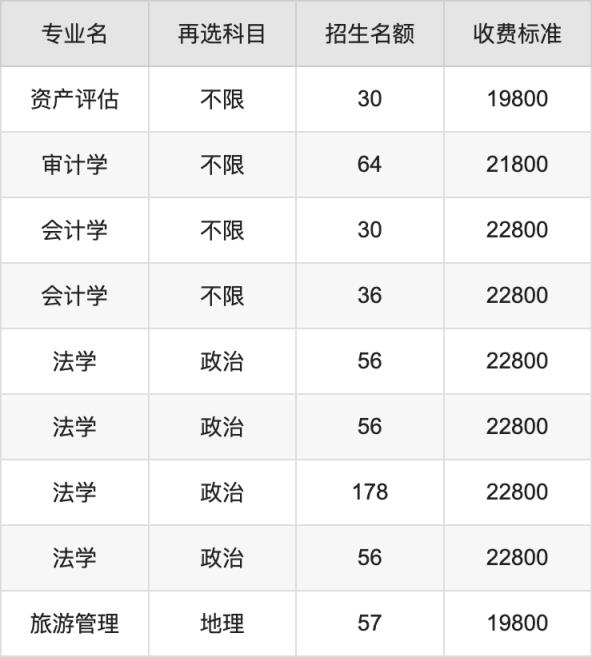 2024年兰州工商学院学费明细：一年19800-22800元（各专业收费标准）(图3)