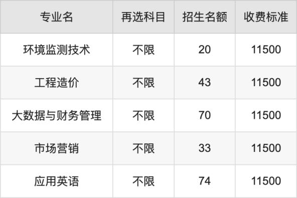 2024年文华学院学费明细：一年11500-22800元（各专业收费标准）(图3)
