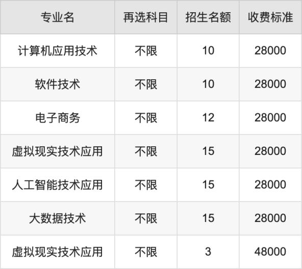 2024年大连东软信息学院学费明细：一年28000-48000元（各专业收费标准）(图3)
