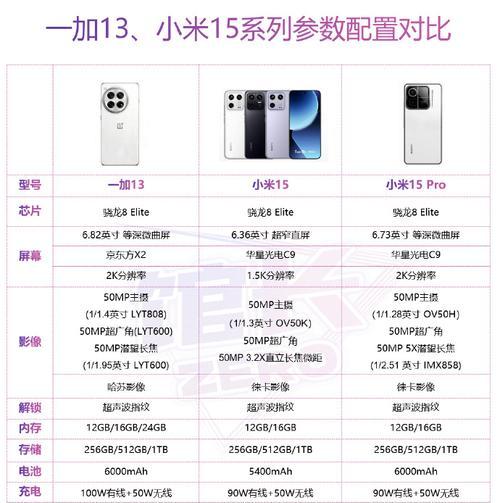 全面解析iPhone13Pro的强大参数配置