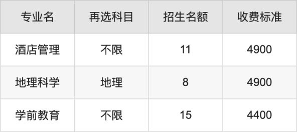2024年辽东学院学费明细：一年4400-30000元（各专业收费标准）(图3)