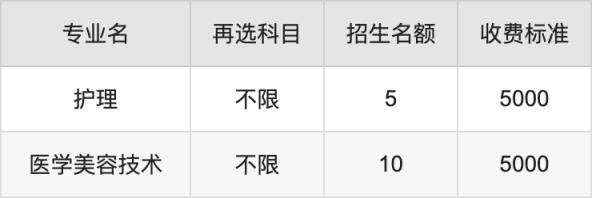 2024年辽东学院学费明细：一年4400-30000元（各专业收费标准）(图4)