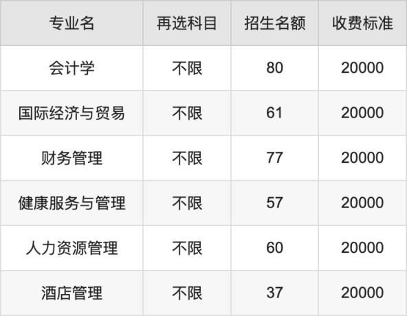 2024年皖江工学院学费明细：一年20000-23000元（各专业收费标准）(图2)