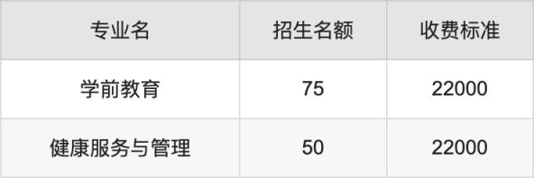 2024年陕西国际商贸学院学费明细：一年14000-22000元（各专业收费标准）(图3)