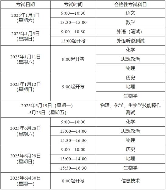 2025年上海高中合格考、等级考时间表公布！附报名时间安排(图2)