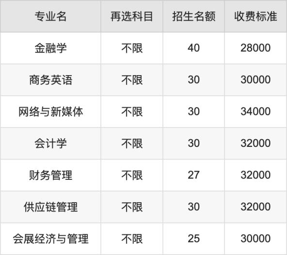 2024年厦门华厦学院学费明细：一年25000-34000元（各专业收费标准）(图2)