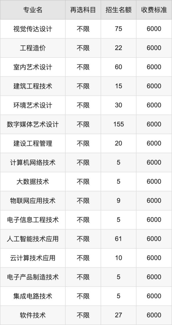 2024年江西工业职业技术学院学费明细：一年6000元（各专业收费标准）(图2)