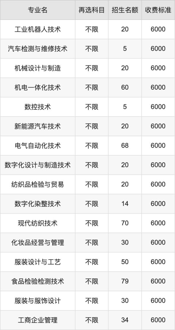 2024年江西工业职业技术学院学费明细：一年6000元（各专业收费标准）(图3)
