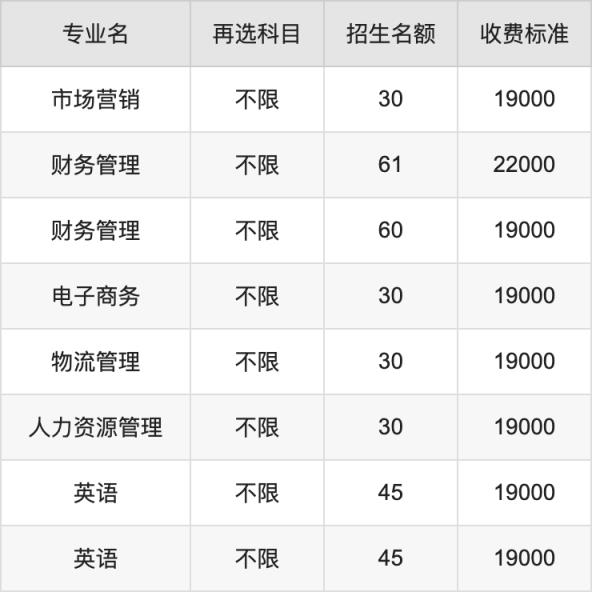 2024年兰州信息科技学院学费明细：一年19000-25800元（各专业收费标准）(图2)