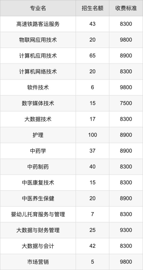 2024年南阳职业学院学费明细：一年7500-11800元（各专业收费标准）(图3)