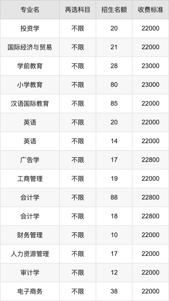 2024年武昌工学院学费明细：一年12000-26300元（各专业收费标准）(图2)