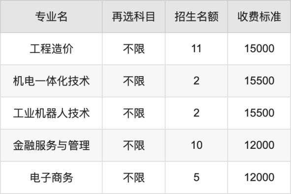 2024年武昌工学院学费明细：一年12000-26300元（各专业收费标准）(图3)
