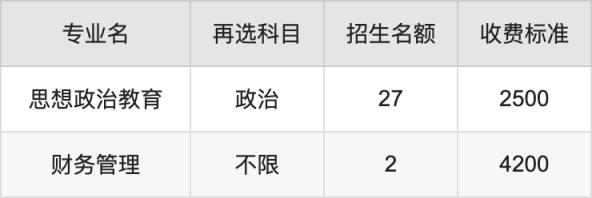 2024年哈尔滨学院学费明细：一年2500-24000元（各专业收费标准）(图3)