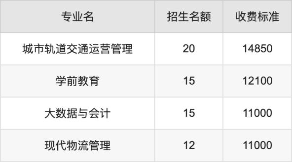 2024年西安交通工程学院学费明细：一年11000-23980元（各专业收费标准）(图3)