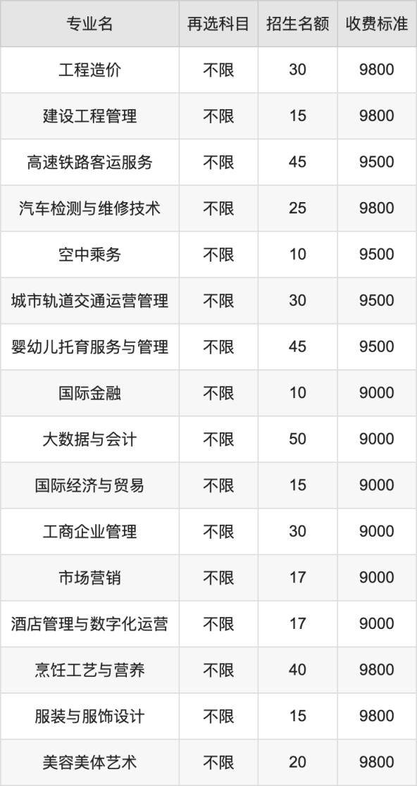 2024年广西演艺职业学院学费明细：一年9000-11800元（各专业收费标准）(图2)