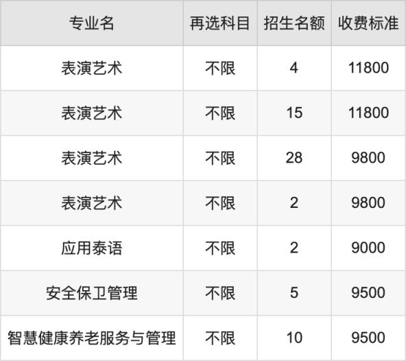 2024年广西演艺职业学院学费明细：一年9000-11800元（各专业收费标准）(图3)