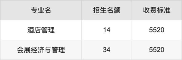 2024年成都大学学费明细：一年5520-6670元（各专业收费标准）(图4)