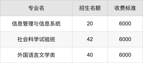 2024年电子科技大学学费明细：一年6000-9800元（各专业收费标准）(图2)