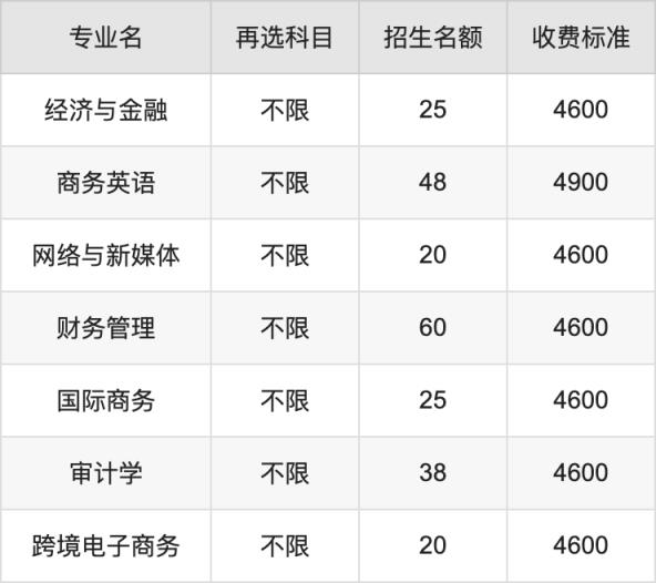 2024年河北水利电力学院学费明细：一年4600-4900元（各专业收费标准）(图2)