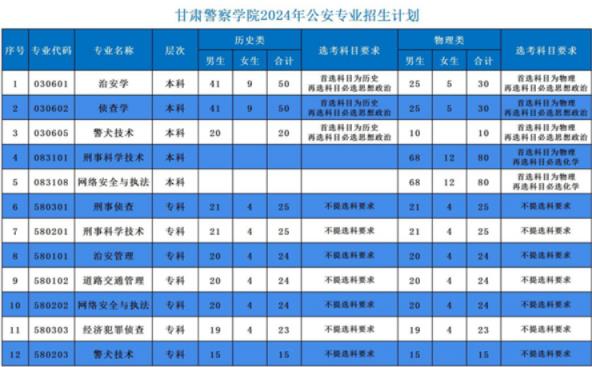 张雪峰谈甘肃警察学院：包分配工作吗？附2024招生计划(图4)