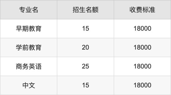 2024年成都文理学院学费明细：一年17000-20000元（各专业收费标准）(图5)