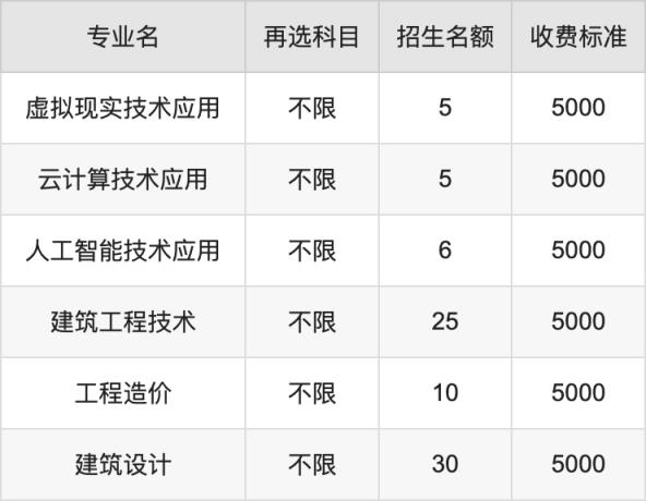 2024年沈阳职业技术学院学费明细：一年4800-9800元（各专业收费标准）(图4)