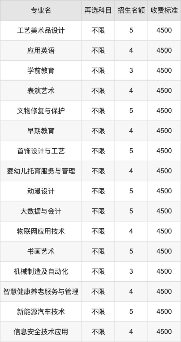 2024年兰州职业技术学院学费明细：一年4500元（各专业收费标准）(图2)