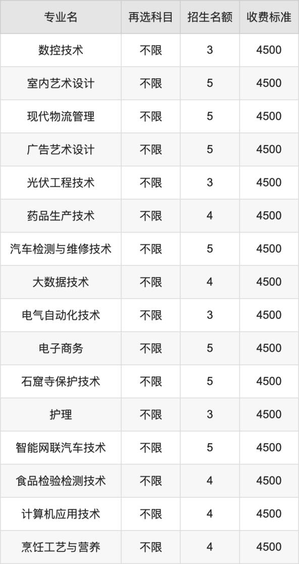 2024年兰州职业技术学院学费明细：一年4500元（各专业收费标准）(图3)