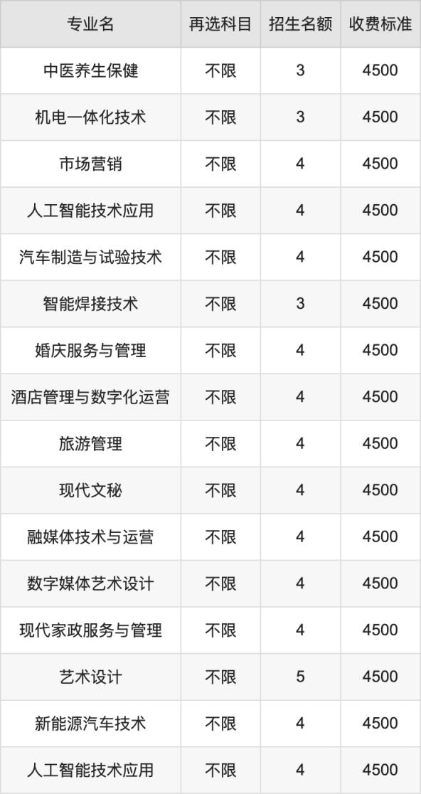 2024年兰州职业技术学院学费明细：一年4500元（各专业收费标准）(图4)