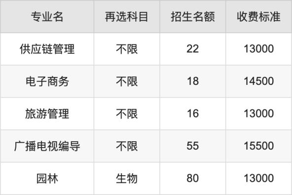 2024年江西农业大学南昌商学院学费明细：一年13000-15500元（各专业收费标准）(图3)