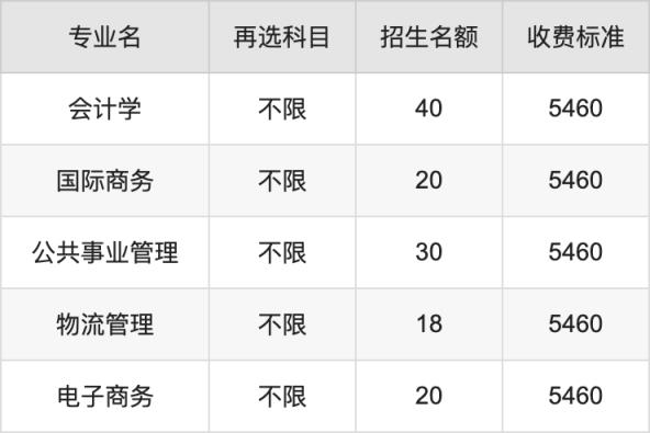 2024年福建理工大学学费明细：一年5040-5460元（各专业收费标准）(图3)