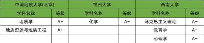 西南大学什么档次？附全国排名及分数(图2)