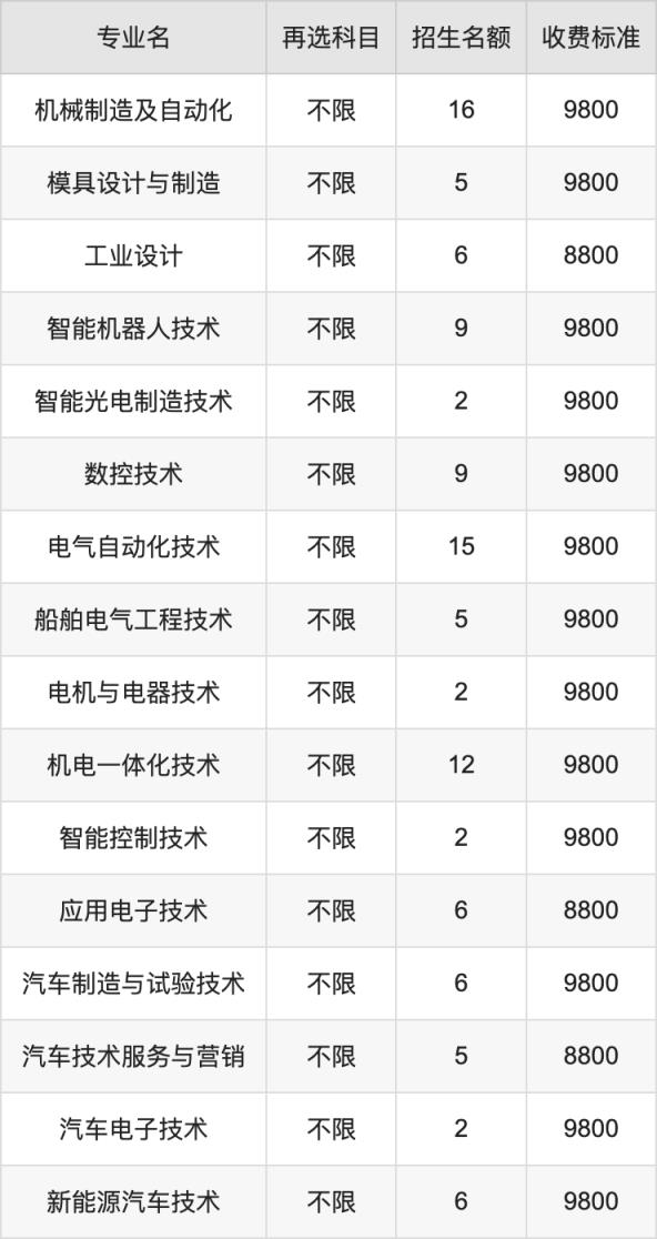 2024年大连装备制造职业技术学院学费明细：一年8800-9800元（各专业收费标准）(图2)