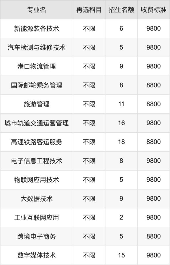 2024年大连装备制造职业技术学院学费明细：一年8800-9800元（各专业收费标准）(图3)