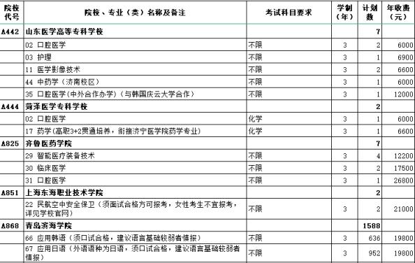 2024本科征集补录院校公告：本科补录大学有哪些？(图2)