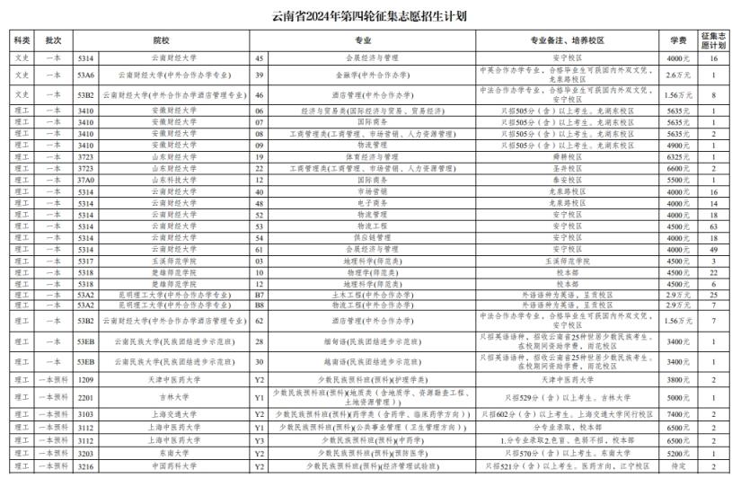 2024本科征集补录院校公告：本科补录大学有哪些？(图3)