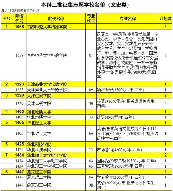 2024本科征集补录院校公告：本科补录大学有哪些？(图4)
