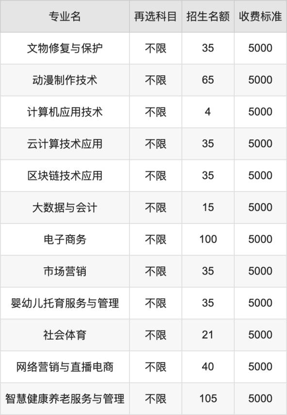 2024年江西陶瓷工艺美术职业技术学院学费明细：一年5000元（各专业收费标准）(图2)