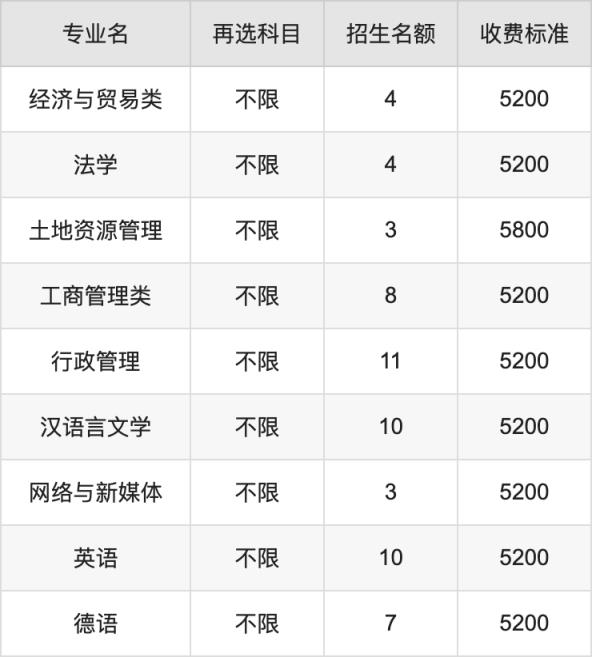 2024年中国矿业大学学费明细：一年5200-26400元（各专业收费标准）(图2)