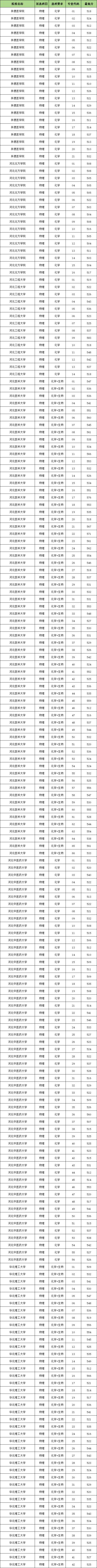 2024免费医学定向生录取分数线（2025考生参考）(图3)