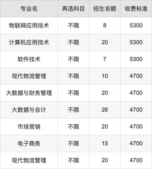 2024年徐州工业职业技术学院学费明细：一年4700-5300元（各专业收费标准）(图3)